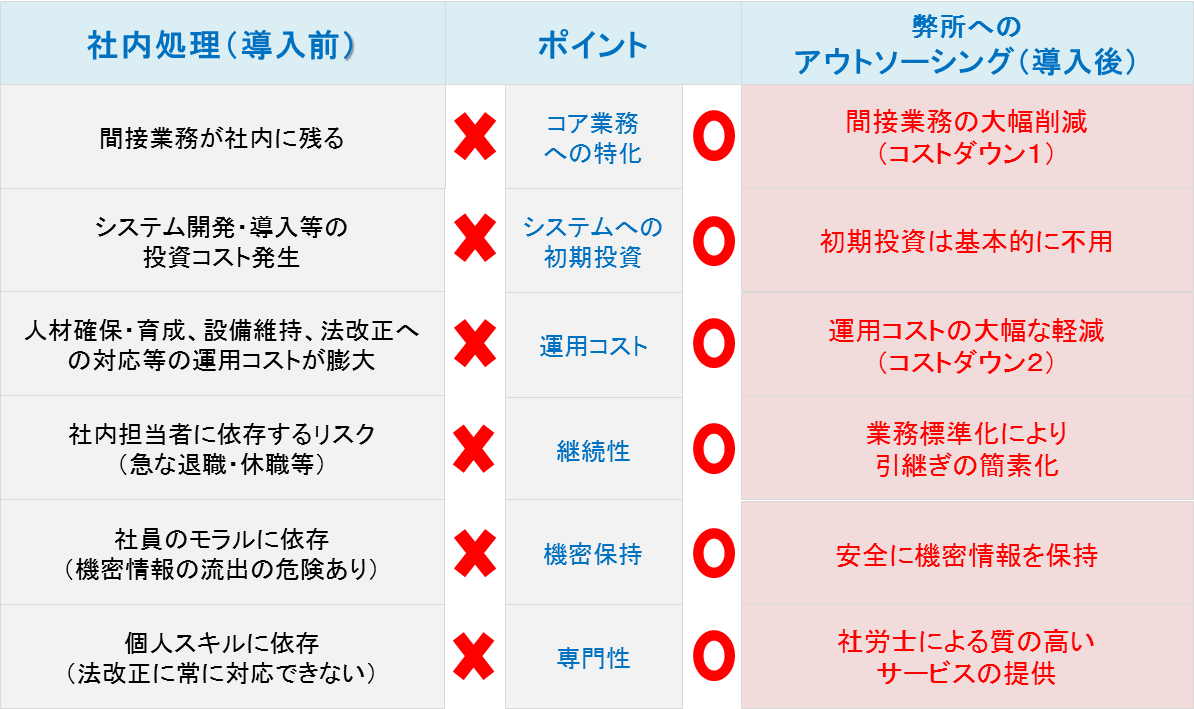 たなか事務所に依頼するメリット
